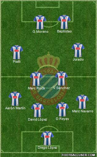 R.C.D. Espanyol de Barcelona S.A.D. Formation 2017