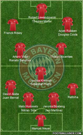 FC Bayern München Formation 2017