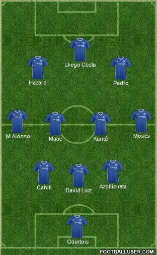 Chelsea Formation 2017
