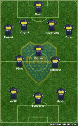 Boca Juniors Formation 2017