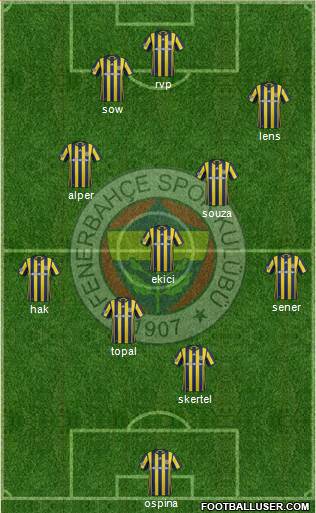 Fenerbahçe SK Formation 2017