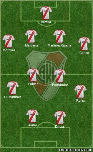 River Plate Formation 2017