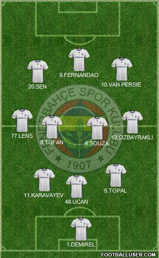 Fenerbahçe SK Formation 2017