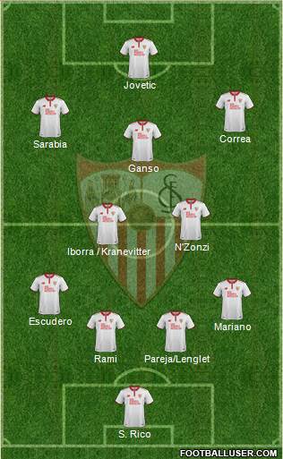 Sevilla F.C., S.A.D. Formation 2017