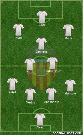 Valencia C.F., S.A.D. Formation 2017