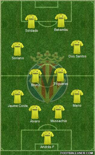 Villarreal C.F., S.A.D. Formation 2017