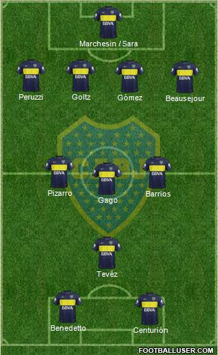 Boca Juniors Formation 2017