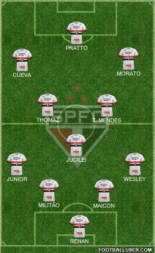 São Paulo FC Formation 2017