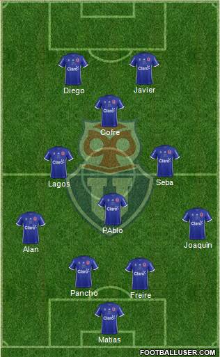 CF Universidad de Chile Formation 2017