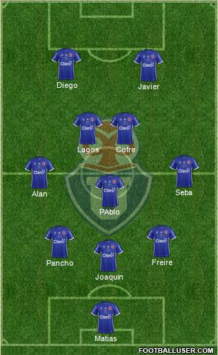 CF Universidad de Chile Formation 2017
