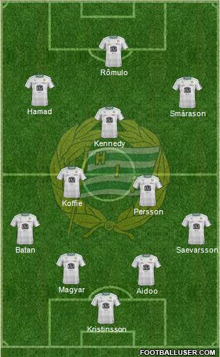 Hammarby IF Formation 2017