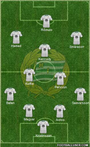 Hammarby IF 4-2-3-1 football formation