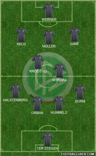 Germany Formation 2017