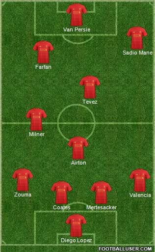 Liverpool Formation 2017