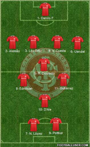 SC Internacional Formation 2017