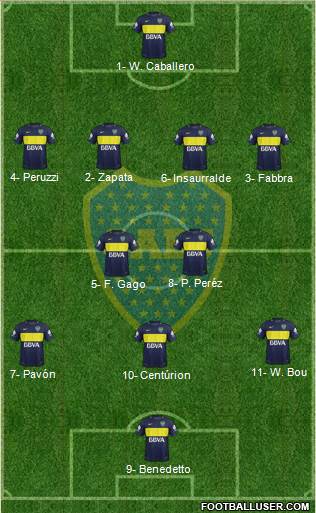 Boca Juniors Formation 2017