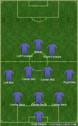 Queensland Roar FC Formation 2017