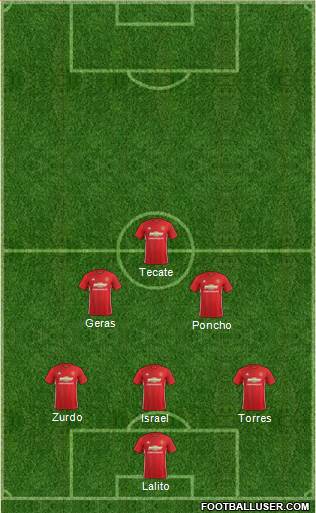 Manchester United Formation 2017