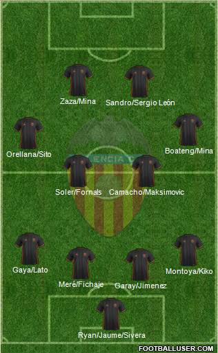 Valencia C.F., S.A.D. Formation 2017