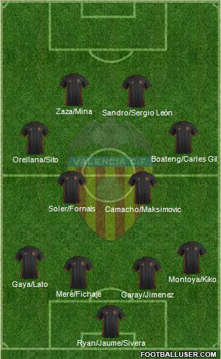 Valencia C.F., S.A.D. Formation 2017