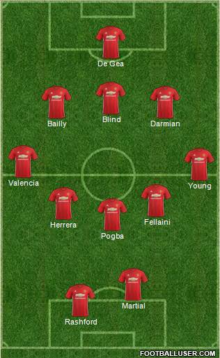 Manchester United Formation 2017