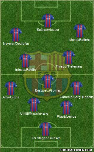 F.C. Barcelona Formation 2017