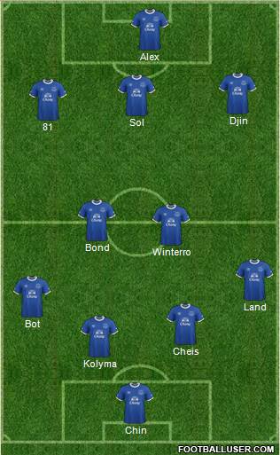 Everton Formation 2017