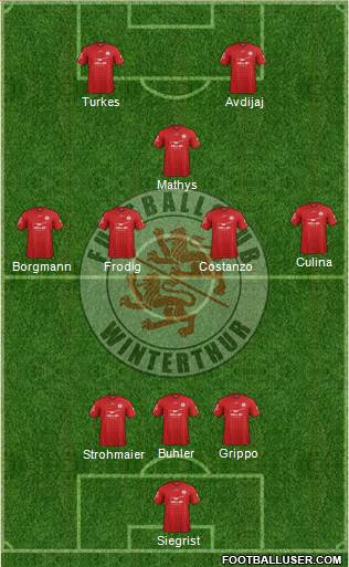 FC Winterthur Formation 2017