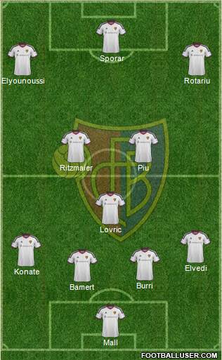 FC Basel Formation 2017