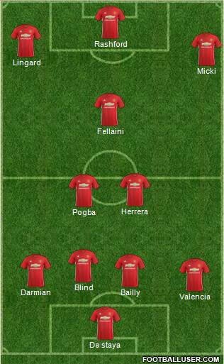 Manchester United Formation 2017