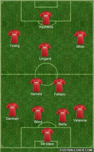 Manchester United Formation 2017