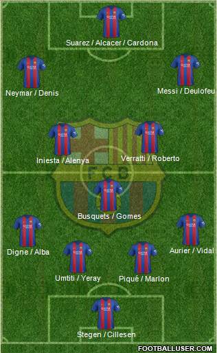 F.C. Barcelona Formation 2017