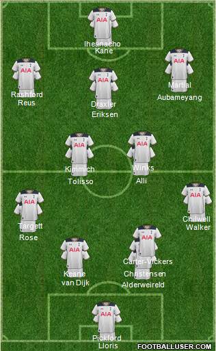 Tottenham Hotspur Formation 2017