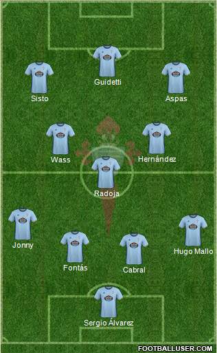 R.C. Celta S.A.D. Formation 2017