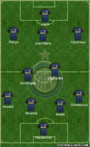 F.C. Internazionale Formation 2017