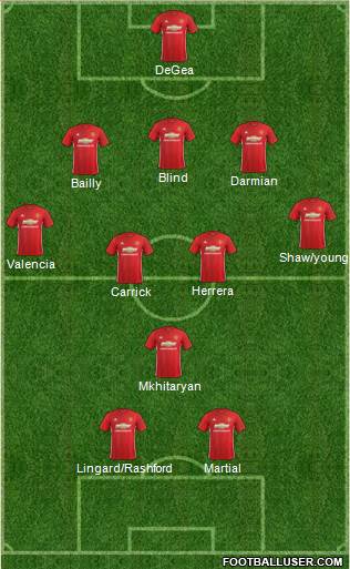 Manchester United Formation 2017
