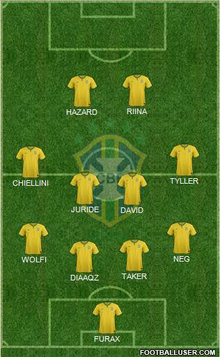 Brazil Formation 2017
