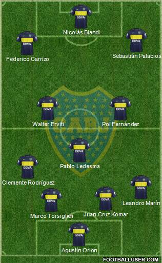 Boca Juniors Formation 2017