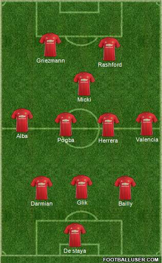 Manchester United Formation 2017