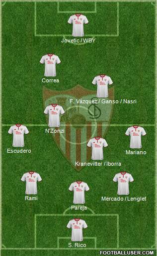 Sevilla F.C., S.A.D. Formation 2017
