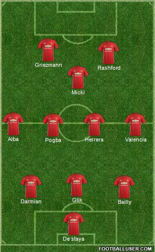 Manchester United Formation 2017