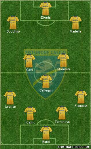 Frosinone Formation 2017