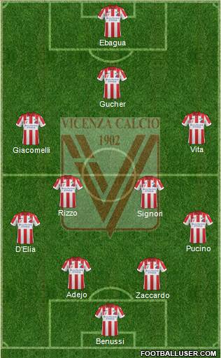 Vicenza Formation 2017