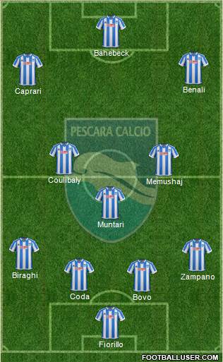 Pescara 4-3-3 football formation