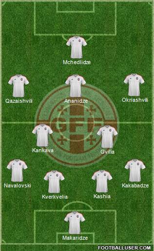 Georgia Formation 2017