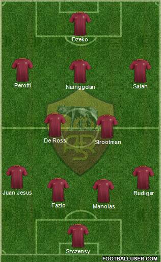 AS Roma Formation 2017