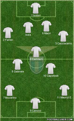 S.S. Lazio Formation 2017