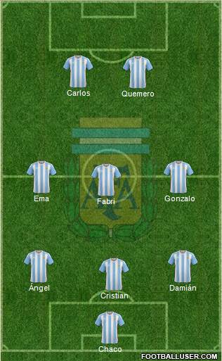 Argentina Formation 2017
