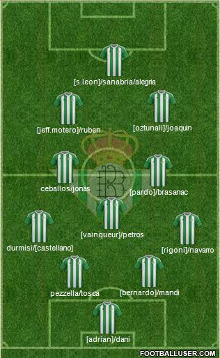 Real Betis B., S.A.D. Formation 2017