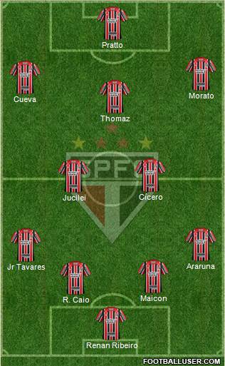 São Paulo FC Formation 2017